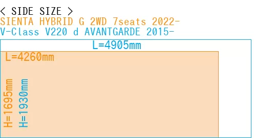 #SIENTA HYBRID G 2WD 7seats 2022- + V-Class V220 d AVANTGARDE 2015-